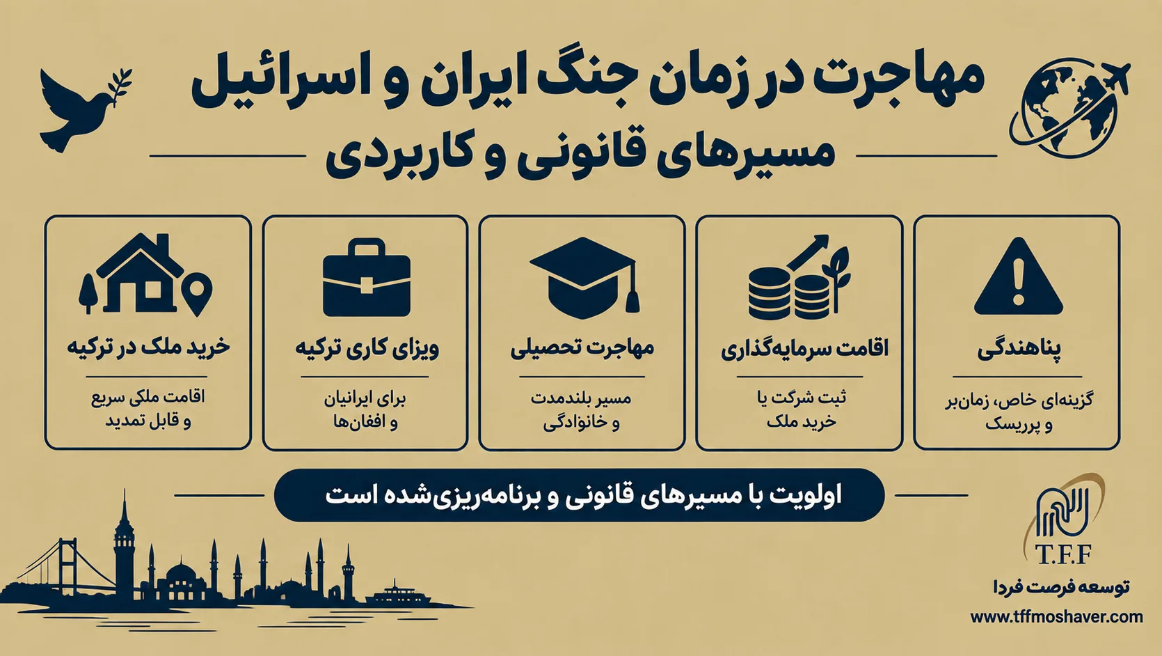 مهاجرت در زمان جنگ ایران و اسرائیل