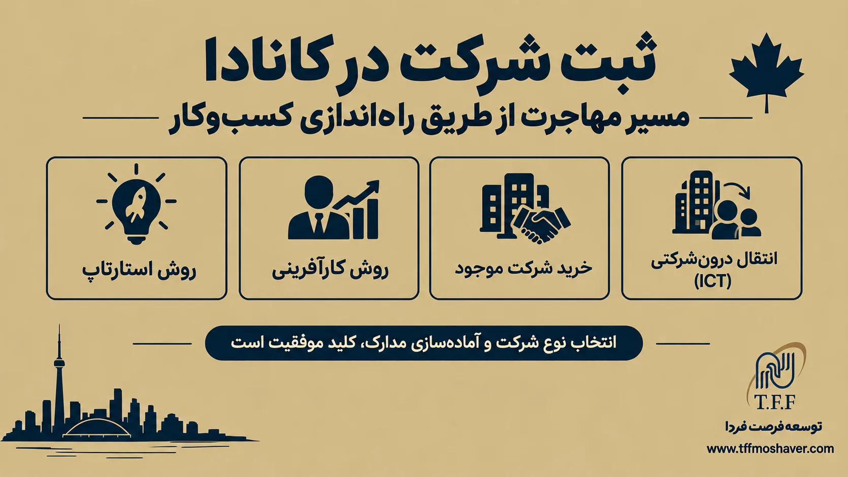 ثبت شرکت در کانادا