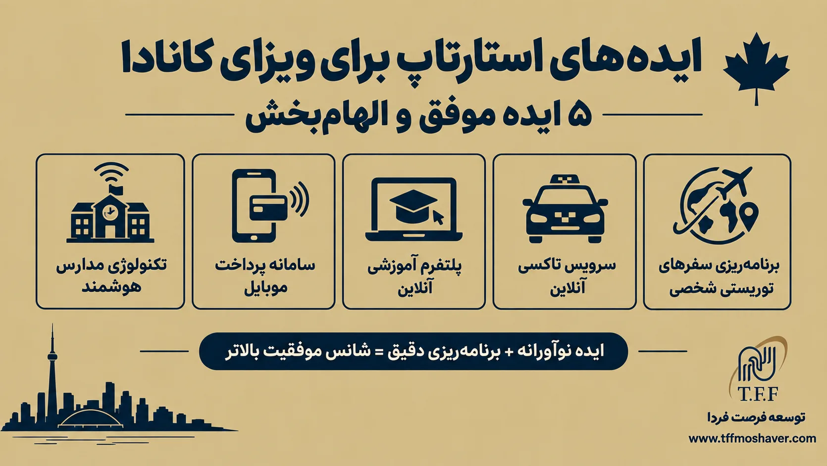 ایده برای استارتاپ ویزا کانادا