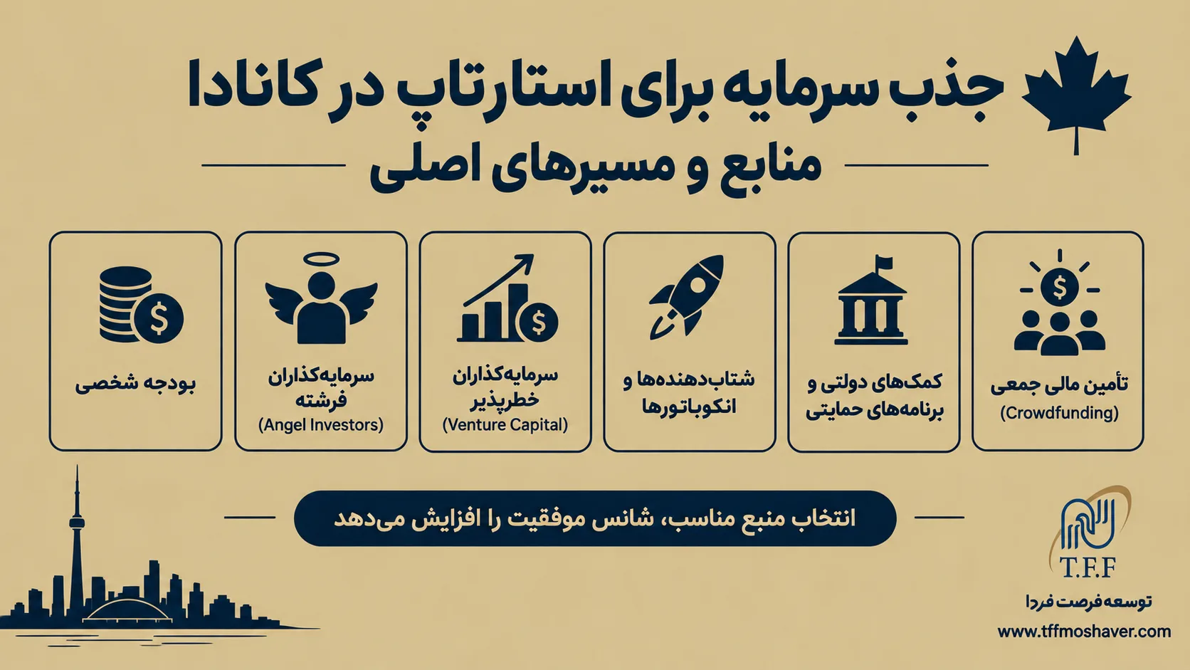 جذب سرمایه برای استارتاپ در کانادا