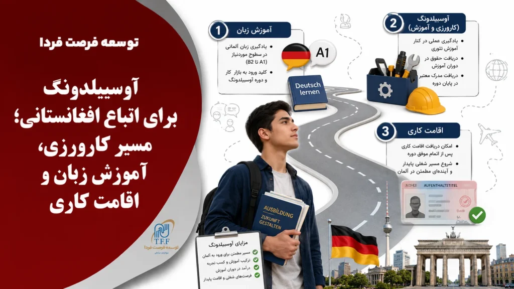 **عنوان: پرامپت طراحی اینفوگرافیک مسیر آوسبیلدونگ** یک اینفوگرافیک حرفه‌ای، مدرن و مینیمال به زبان فارسی برای یک مقاله تخصصی مهاجرت به آلمان طراحی کن. موضوع اصلی: **«مسیر آوسبیلدونگ برای اتباع افغانستانی از افغانستان تا آلمان»** فرمت تصویر: عمودی، مناسب انتشار در مقاله وب‌سایت، نسبت تصویر حدود 4:5 یا 2:3، رزولوشن بالا. سبک طراحی: * مدرن، حرفه‌ای و قابل اعتماد * مناسب وب‌سایت مهاجرتی * طراحی Editorial Infographic * پس‌زمینه روشن و تمیز * استفاده محدود و حرفه‌ای از رنگ‌های مرتبط با آلمان، بدون شلوغی * آیکون‌های ساده و خطی * تایپوگرافی فارسی خوانا و حرفه‌ای * سلسله‌مراتب بصری بسیار واضح * فضای سفید کافی بین بخش‌ها * بدون عکس‌های استوک و بدون عناصر تزئینی غیرضروری ساختار اصلی تصویر به شکل یک **Timeline عمودی با فلش‌های واضح** باشد. عنوان اصلی در بالای تصویر: **مسیر آوسبیلدونگ برای اتباع افغانستانی؛ از افغانستان تا آلمان** مراحل را دقیقاً به ترتیب زیر نمایش بده: **۱. شهادت‌نامه صنف ۱۲** مدرک تحصیلی پایه برای شروع مسیر ↓ **۲. آموزش زبان A1 تا A2** آموزش آنلاین از افغانستان ↓ **۳. آموزش زبان B1 تا B2** ادامه آموزش در ایران ↓ **۴. آموزش مهارت‌های مقدماتی پرستاری** تزریقات، پانسمان و فوریت‌های پزشکی پایه ↓ **۵. آزمون زبان ÖSD** دریافت مدرک زبان موردنیاز مسیر ↓ **۶. آمادگی و مصاحبه با کارفرمای آلمانی** تمرین مصاحبه → مصاحبه آنلاین → ارزیابی کارفرما ↓ **۷. دریافت قرارداد آوسبیلدونگ** امضای Ausbildungsvertrag با کارفرمای آلمانی ↓ **۸. دریافت پیش‌تأییدیه** بررسی پرونده توسط نهادهای مربوط در آلمان ↓ **۹. مراحل سفارت و درخواست ویزا** تکمیل مدارک و طی مراحل ویزا ↓ **۱۰. شروع آوسبیلدونگ در آلمان** ورود به دوره آموزش حرفه‌ای و محیط کار در پایین تصویر یک باکس برجسته با عنوان **«نکته مهم»** قرار بده: **موفقیت در هر مرحله، تضمینی برای موفقیت در مرحله بعد نیست.** برای هر مرحله یک آیکون مرتبط استفاده کن: مدرک تحصیلی، کتاب زبان، پرچم/نقشه، تجهیزات پرستاری، مدرک زبان، لپ‌تاپ و مصاحبه، قرارداد، مهر تأیید، سفارت و در نهایت پرچم آلمان. تمام متن‌ها فارسی و راست‌چین باشند. متن‌ها کوتاه، خوانا و بدون غلط املایی باشند. از نمایش اطلاعات اضافی، آمار ساختگی، درصد موفقیت یا ادعای تضمین ویزا خودداری کن. هدف تصویر: مخاطب در کمتر از ۳۰ ثانیه بتواند کل مسیر آوسبیلدونگ برای اتباع افغانستانی را از شروع آموزش زبان تا ورود به آلمان درک کند.