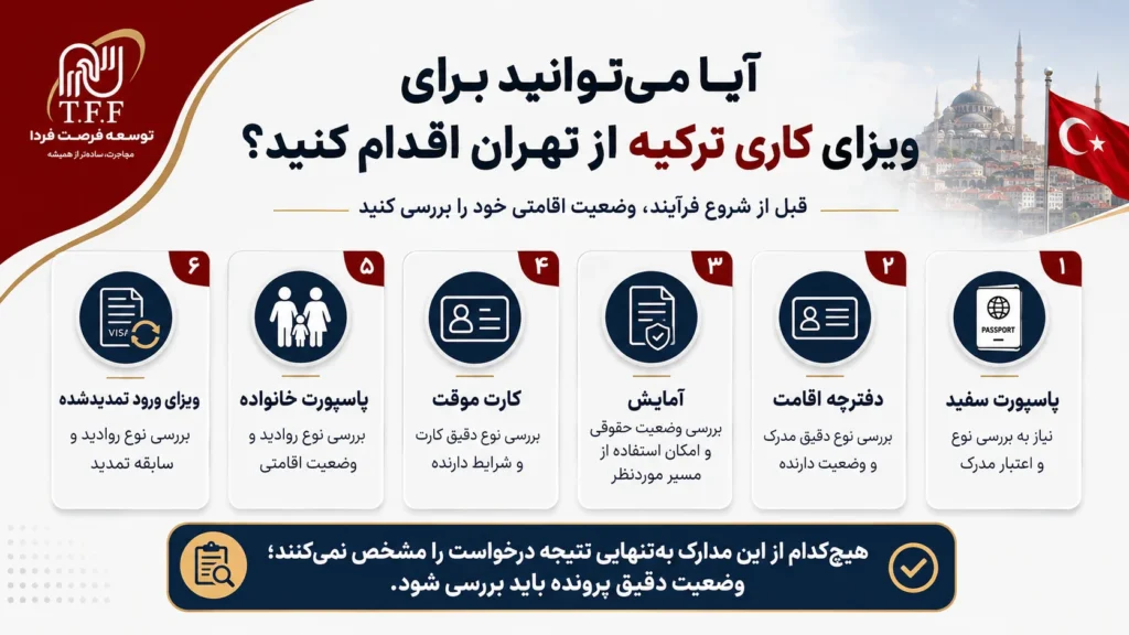 بررسی وضعیت اقامتی ویزای کاری ترکیه برای اتباع افغانستان