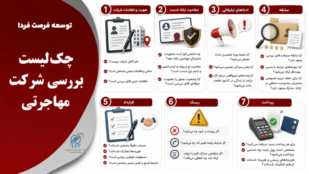 چکلیست بررسی شرکت مهاجرتی