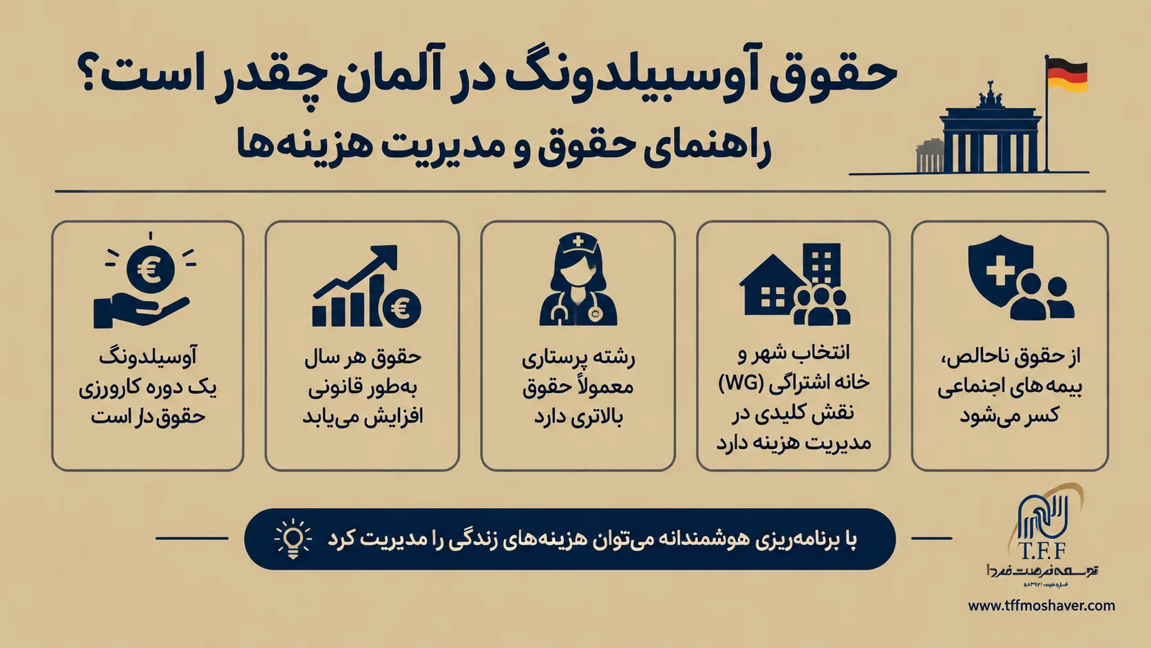 حقوق آوسبیلدونگ در آلمان چقدر است؟ راهنمای کامل حقوق و مدیریت هزینه‌ها