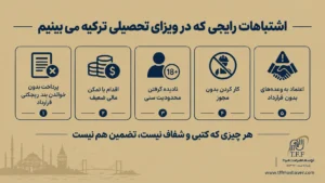 ویزای تحصیلی ترکیه