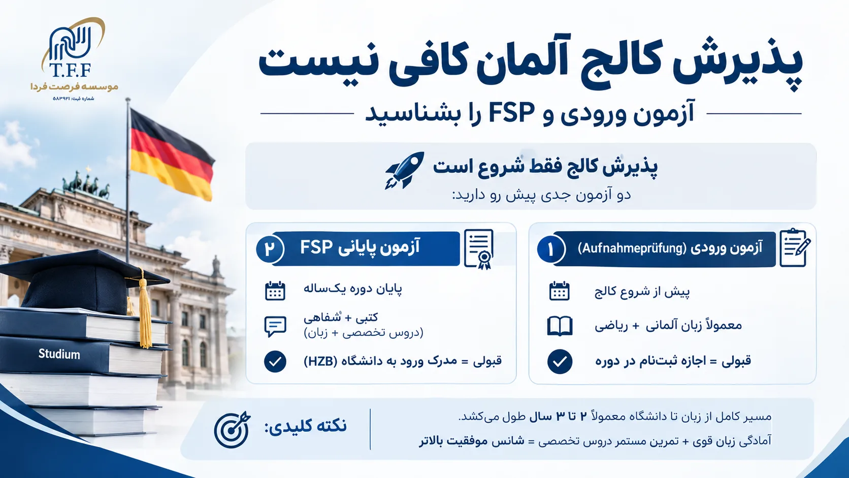 پذیرش کالج آلمان کافی نیست؛ آزمون ورودی و FSP چه چیزی را باید بدانید؟