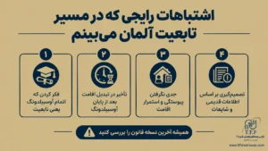 تابعیت آلمان/ آوسبیلدونگ