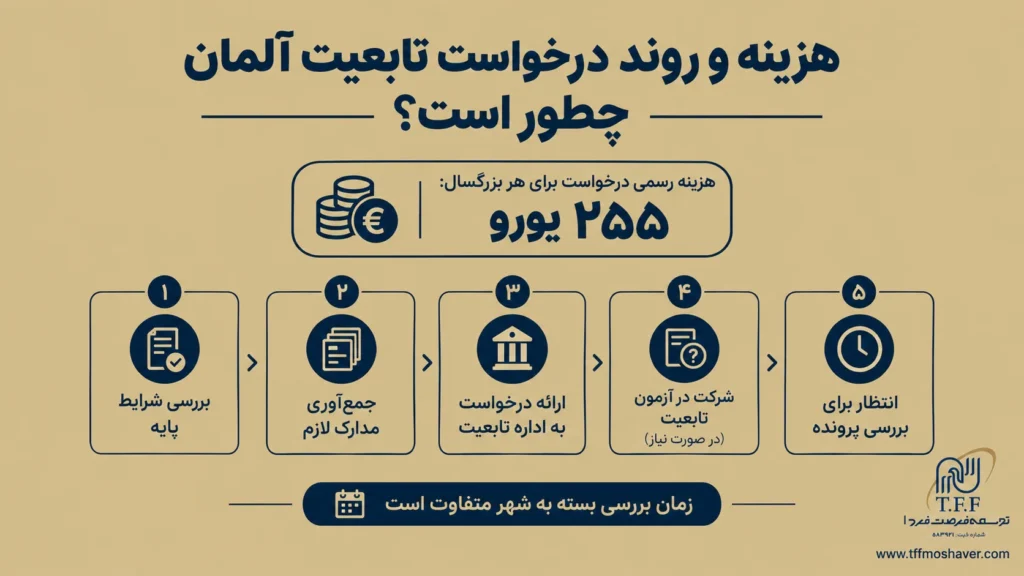 تابعیت آلمان/ آوسبیلدونگ