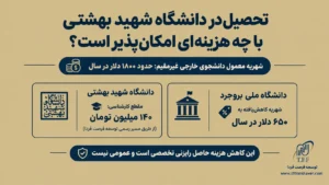 تحصیل اتباع افغانستانی در دانشگاه شهیدبهشتی