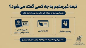 تحصیل اتباع افغانستانی