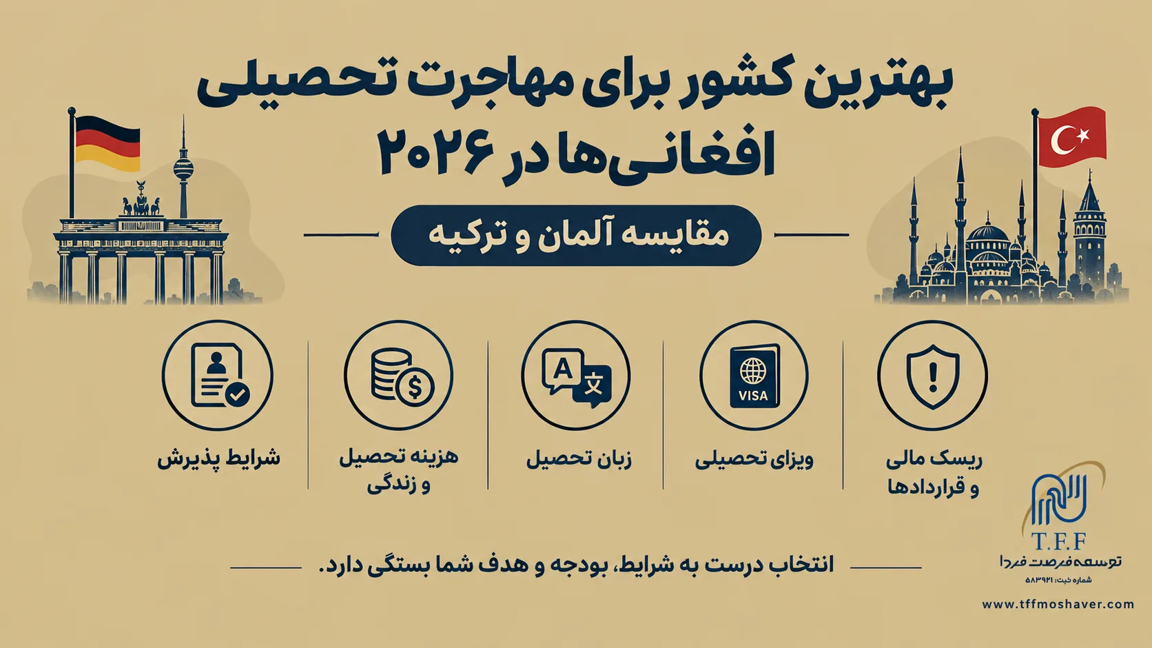 مهاجرت تحصیلی افغانستانی‌ها