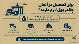 تحصیل در آلمان برای افغانستانیها