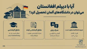 تحصیل در آلمان برای افغانستانیها