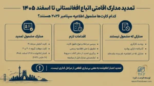تمدید اقامت اتباع افغانستانی در ایران