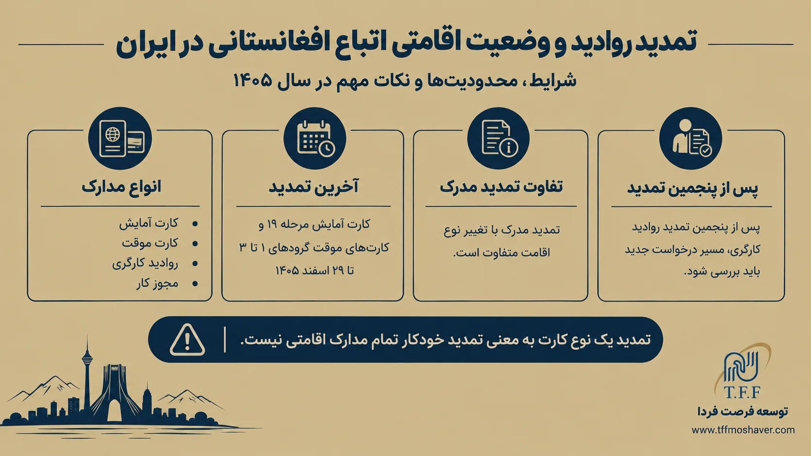 تمدید اقامت اتباع افغانستانی در ایران