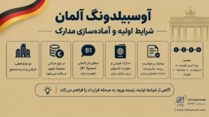 آوسبیلدونگ آلمان برای اتباع افغانستانی؛ از شرایط تا گرفتن قرارداد
