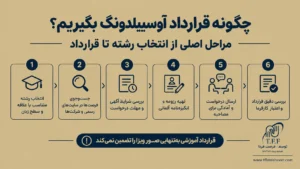 آوسبیلدونگ آلمان برای اتباع افغانستانی؛ از شرایط تا گرفتن قرارداد