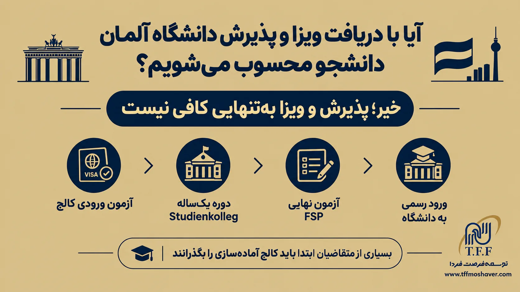پذیرش دانشگاه آلمان