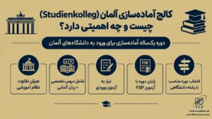 پذیرش دانشگاه آلمان