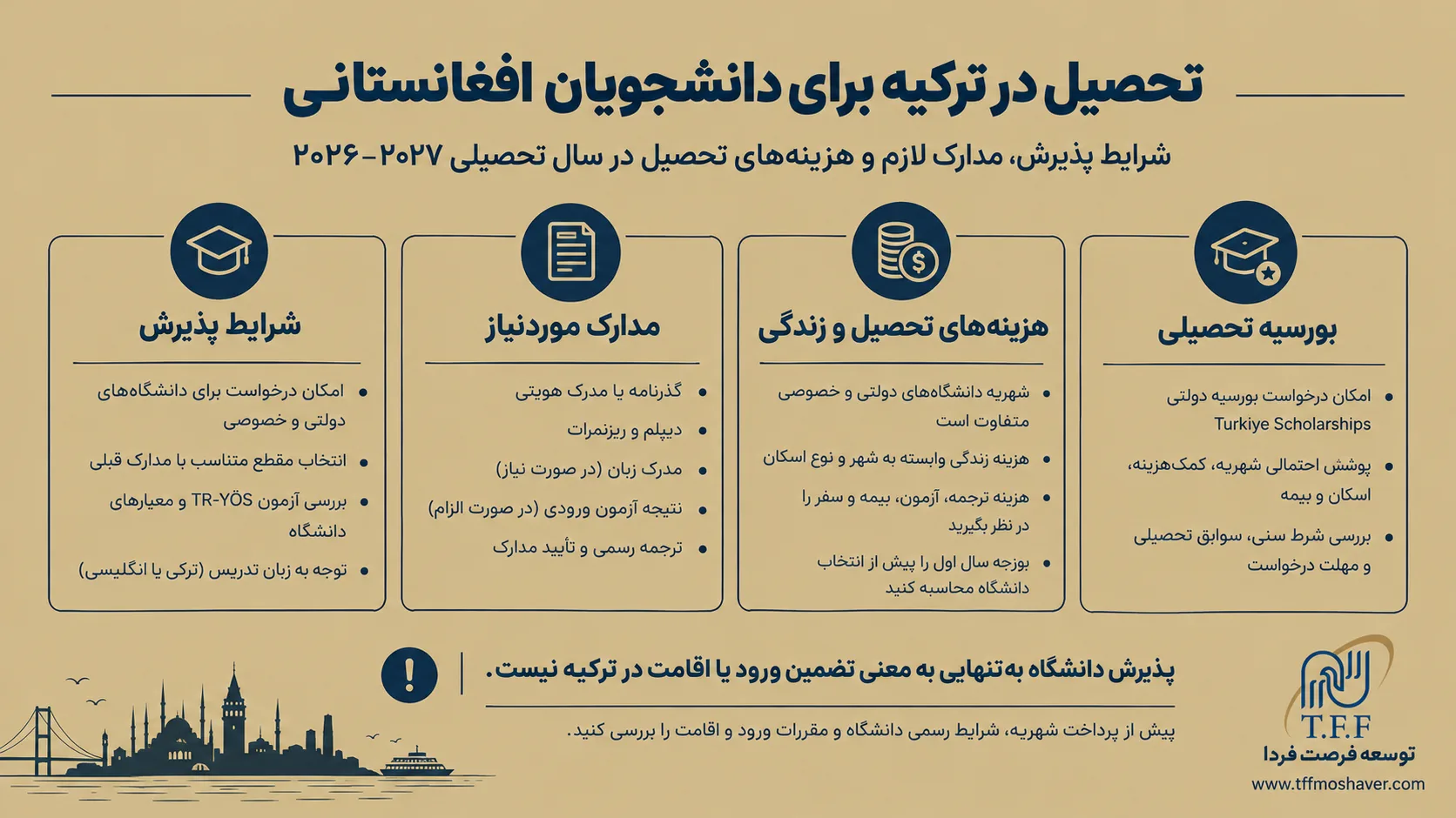 تحصیل در ترکیه برای دانشجویان افغانستانی