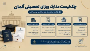 مدارک لازم برای ویزای تحصیلی آلمان / ویزای تحصیلی آلمان برای افغانستانیها