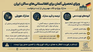 مدارک لازم برای ویزای تحصیلی آلمان / ویزای تحصیلی آلمان برای افغانستانیها