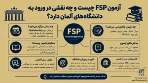 پذیرش دانشگاه آلمان