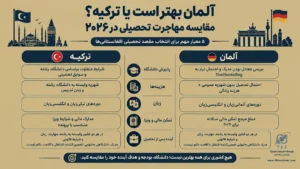 مهاجرت تحصیلی افغانستانیها