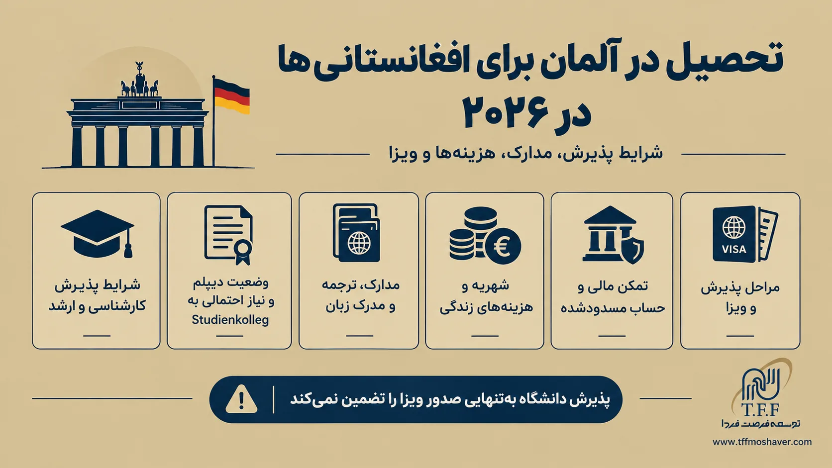 تحصیل در آلمان برای افغانستانی‌ها