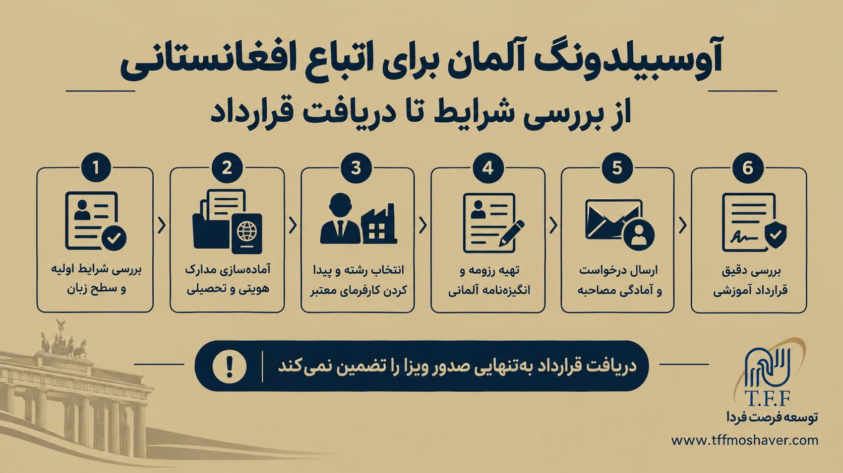 آوسبیلدونگ آلمان برای اتباع افغانستانی؛ از شرایط تا گرفتن قرارداد